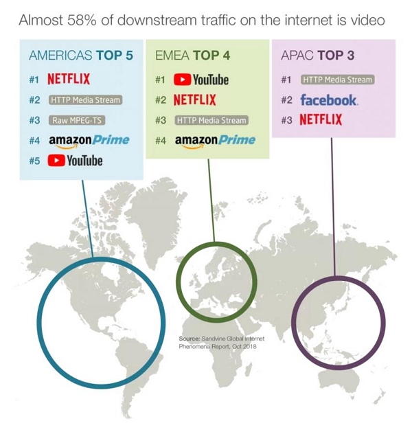 Hauptverkehrszeit – Netflix | Netflix-Pufferung beheben