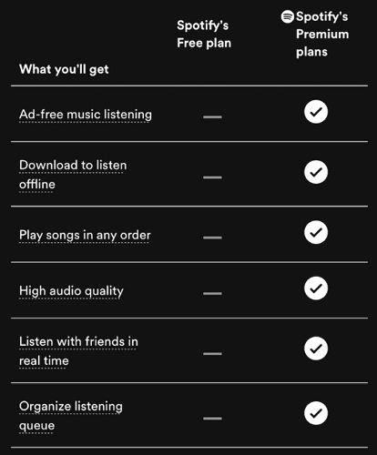 Spotify kostenlos