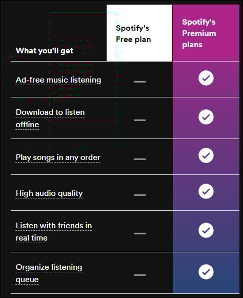 spotify plan | spotify free nachteile