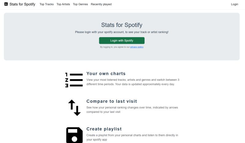 Stats for Spotify öffnen | Spotify Receiptify